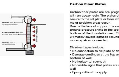 Carbon Fiber Plates