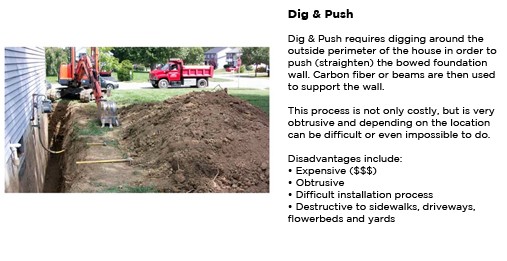 Dig & Push